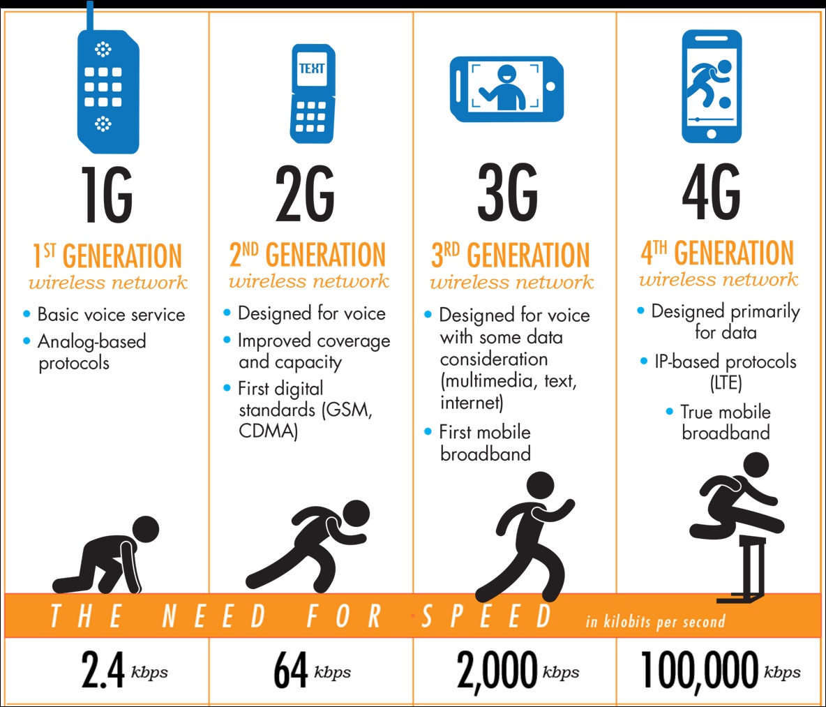 generations-of-internet-everything-you-need-to-know-thinkmate-in